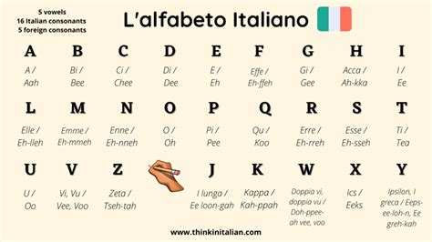 aussprache italienisch cc|Die italienische Aussprache und das italienische Alphabet